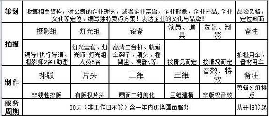 企業(yè)宣傳片制作收費(fèi)標(biāo)準(zhǔn)全解析 從品牌定位到視覺呈現(xiàn)的精算之道